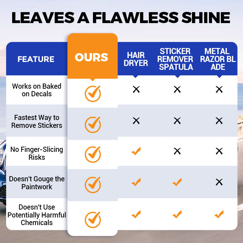 🎉Buy More Save More💥Multi-functional adhesive remover for various surfaces